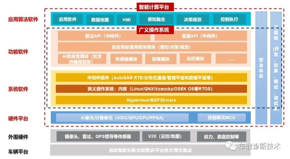 2024年澳门站,标准化程序评估_macOS12.30