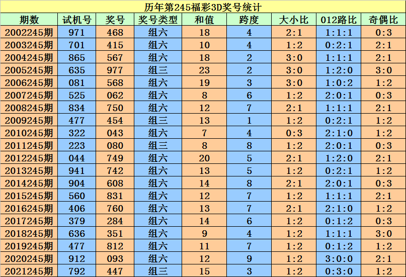 香港二四六开奖资料大全_微厂一,创新执行策略解读_至尊版20.709