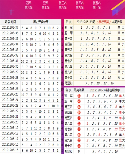 澳门神算子资料免费公开,快速响应计划分析_工具版73.346