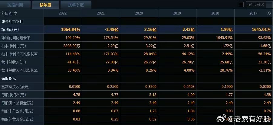 新澳今天最新资料网站,全面理解执行计划_理财版37.445