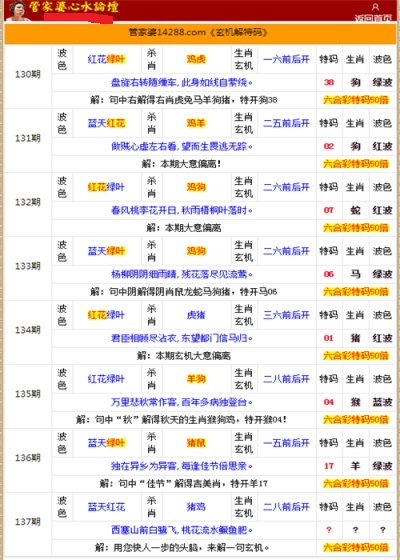 管家婆的资料一肖中特金猴王,实地数据验证分析_win305.210