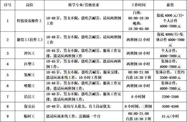 最新铸造厂招聘信息与职业机遇深度解析