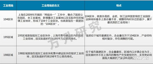 工业用地新政，推动经济转型与可持续发展双轮驱动