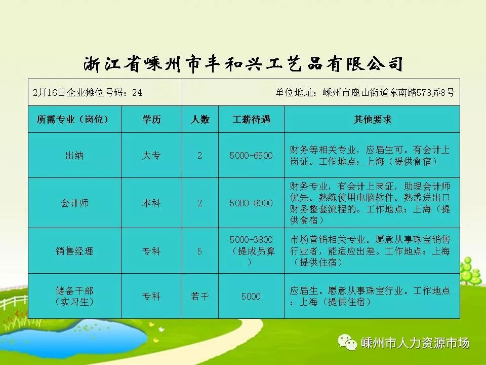 义乌招聘网最新招聘动态深度解析与解读