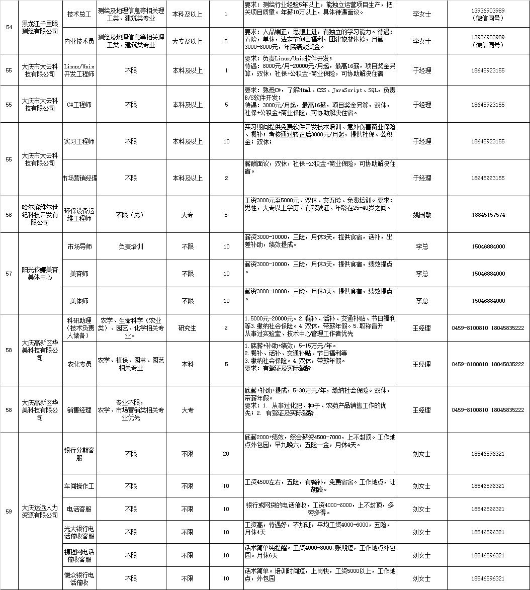 大庆最新招聘信息动态解析