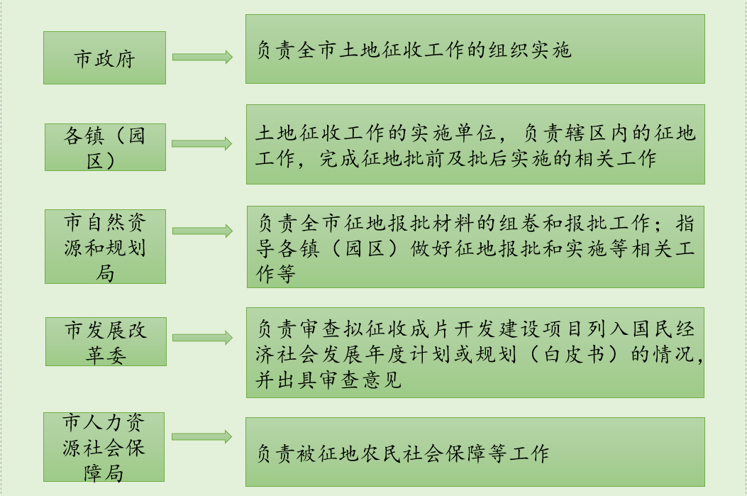 集体土地最新政策重塑农村土地利用与价值创造新篇章