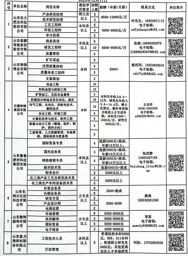 章丘最新招聘信息总览