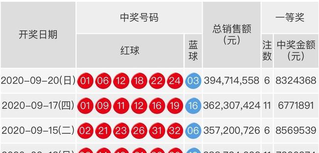 开奖结果查询双色球开奖号码,最佳精选解析说明_体验版82.773