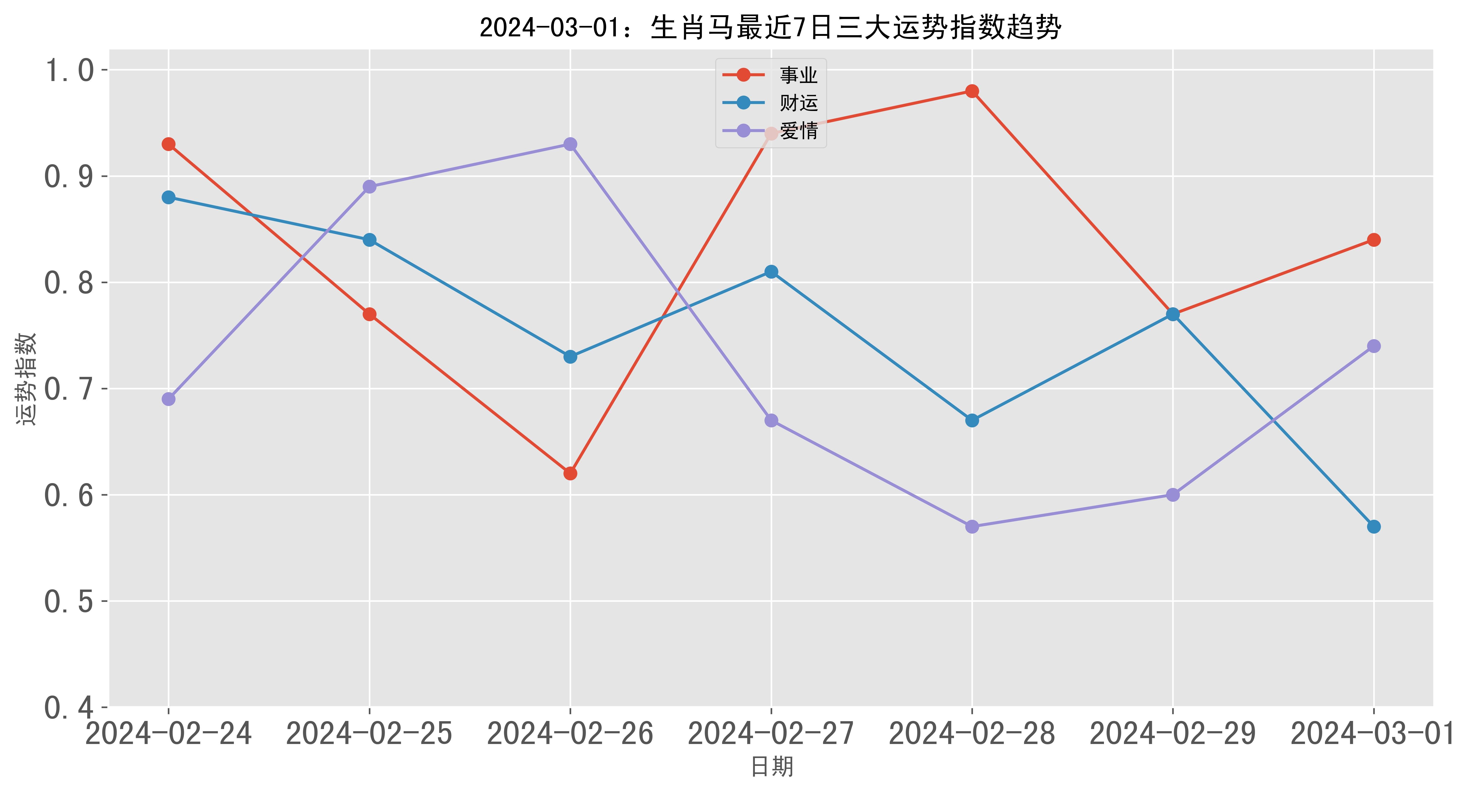 最准一肖100%中一奖,实地评估策略数据_FHD版77.413