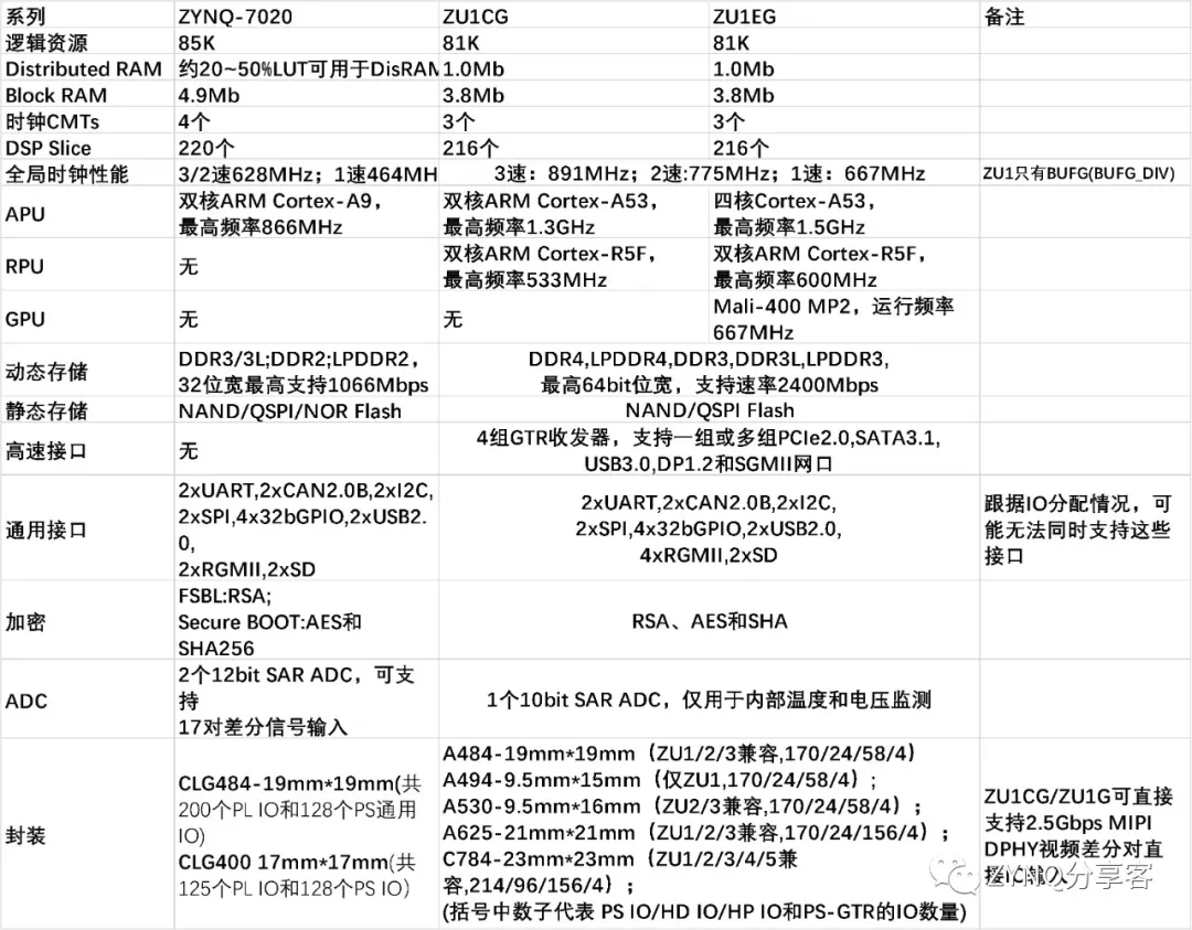 2024新奥历史开奖记录香港,深度评估解析说明_ChromeOS85.941