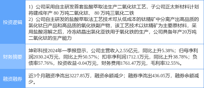 新奥彩2024最新资料大全,科学依据解析说明_U50.374