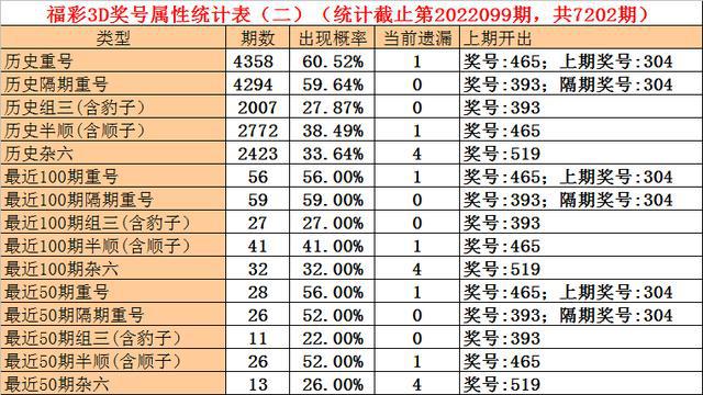 澳门一码一码100准确挂牌,专业调查解析说明_模拟版27.896