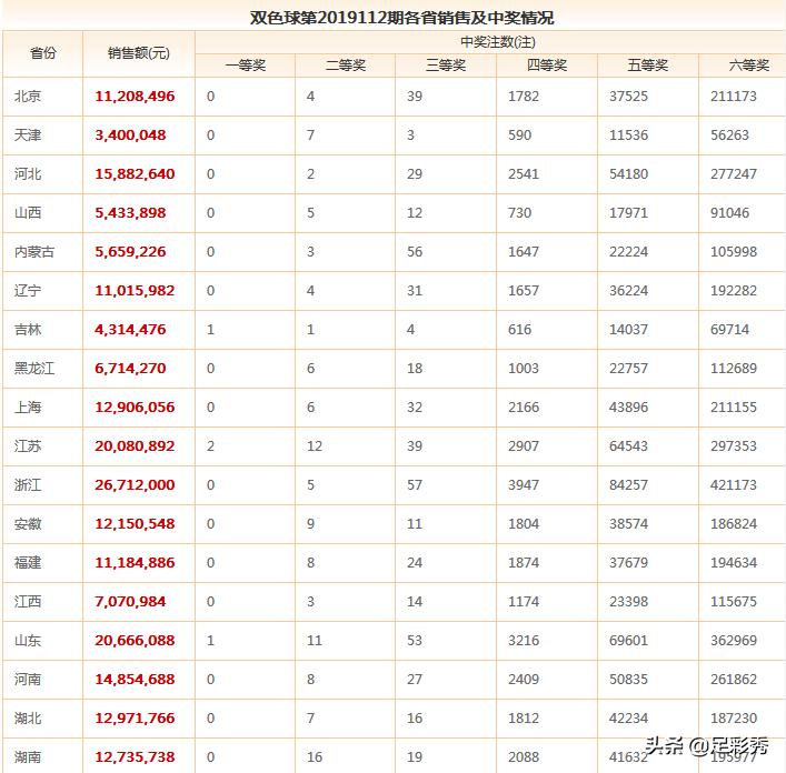 双色球最新结果开奖号,专业数据解释定义_增强版83.111