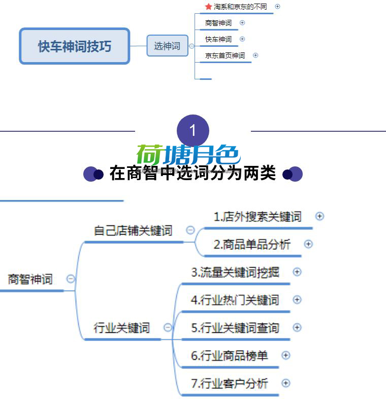 一万零一种可能 第4页