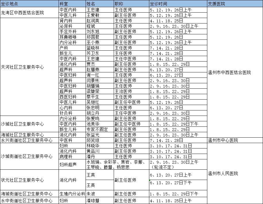 龙湾区医疗保障局最新发展规划概览