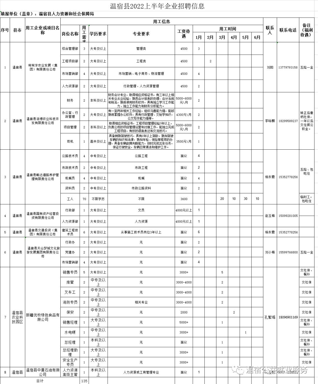 温宿县交通运输局最新招聘概览，职位与要求全解析