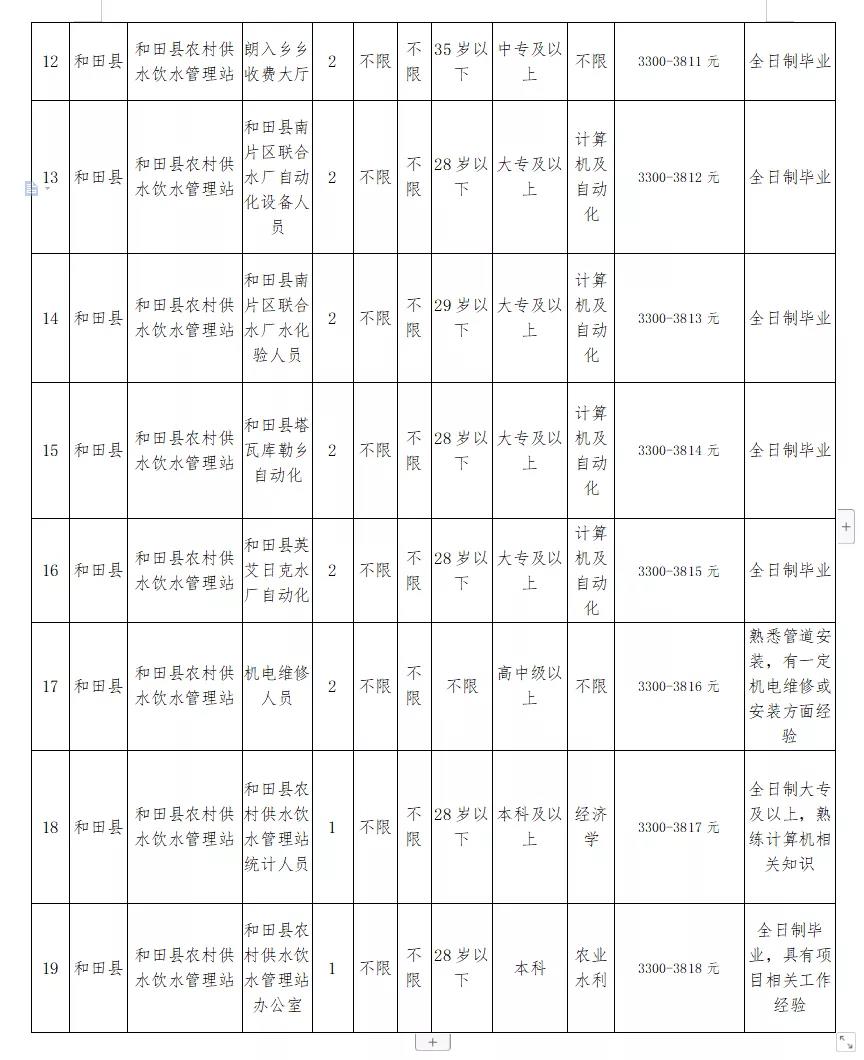 林口县水利局最新招聘信息全面解析