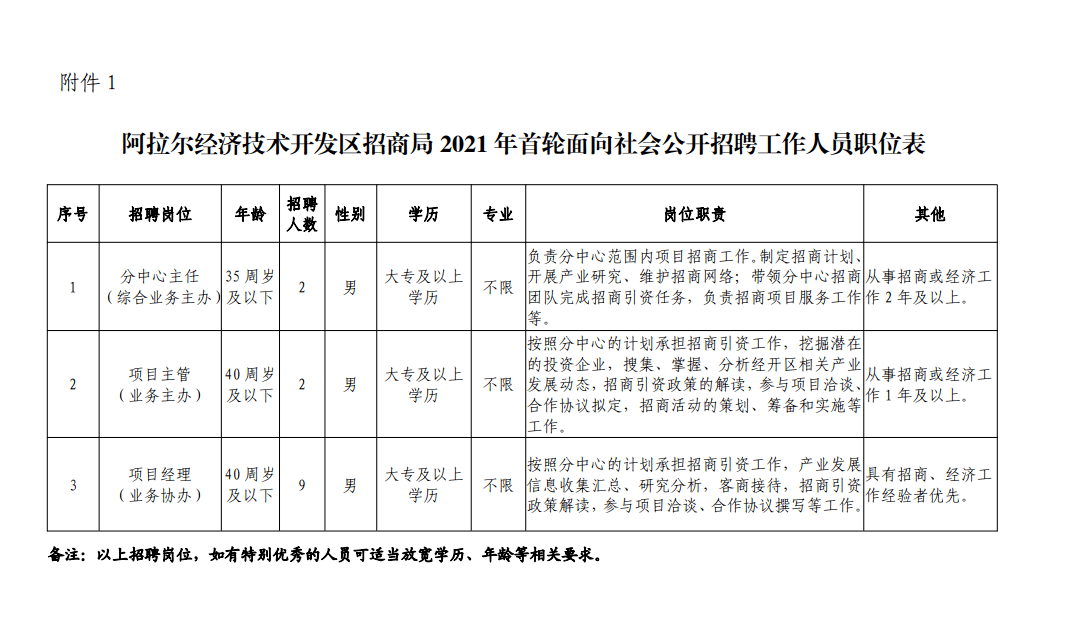 阿拉尔市科技局最新招聘职位详解与公告发布