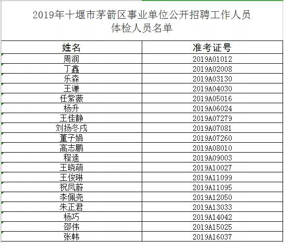 湖北省十堰市茅箭区最新招聘信息汇总