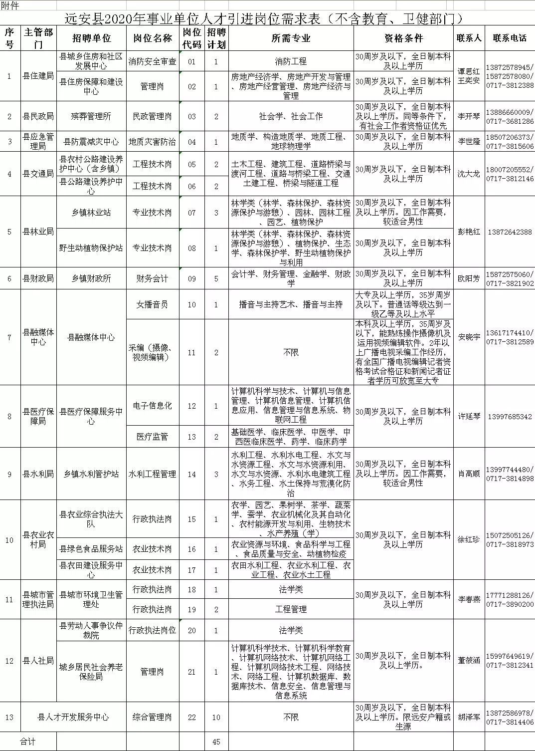 远安县特殊教育事业单位最新招聘启事概览