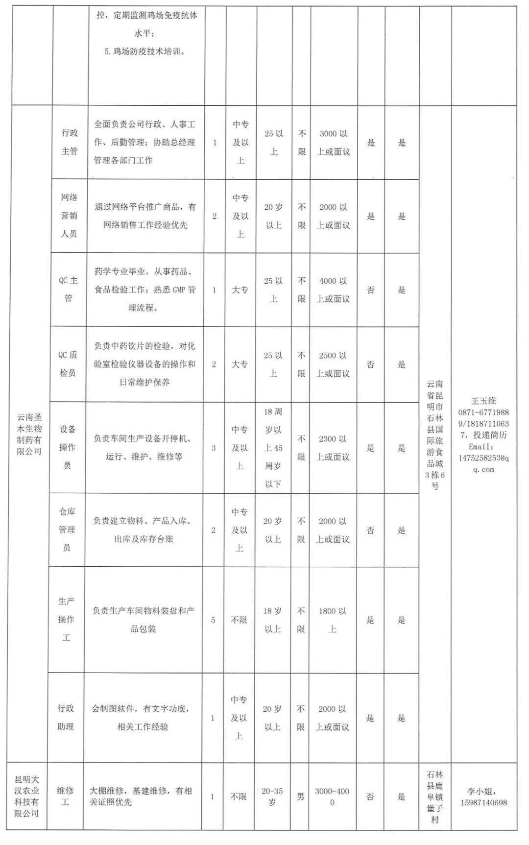 盈江县发展和改革局最新招聘信息汇总