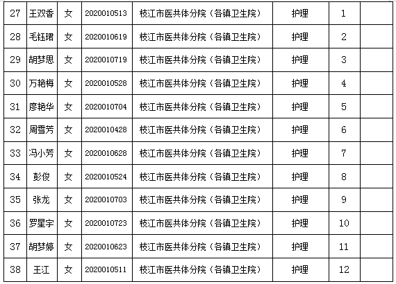 枝江市康复事业单位招聘最新信息汇总