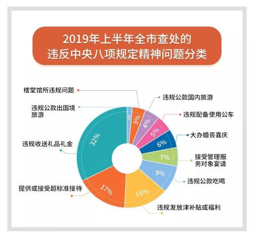 新澳精准资料免费提供221期,实证数据解释定义_云端版22.645