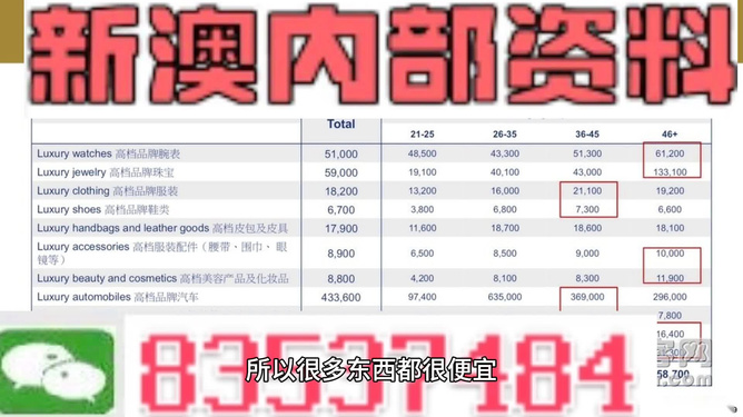 2024新澳门天天开好彩大全孔的五伏,精准分析实施_挑战款99.759