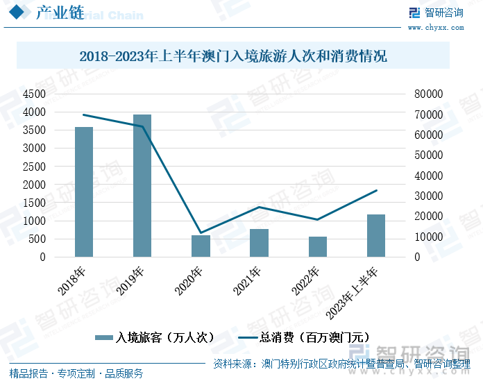 7777788888新澳门开奖2023年,深入数据设计策略_战斗版96.324