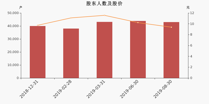 7777788888新奥门,深入应用解析数据_理财版16.425