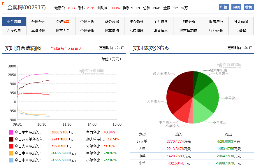 777788888新奥门开奖,深层数据分析执行_旗舰版29.368