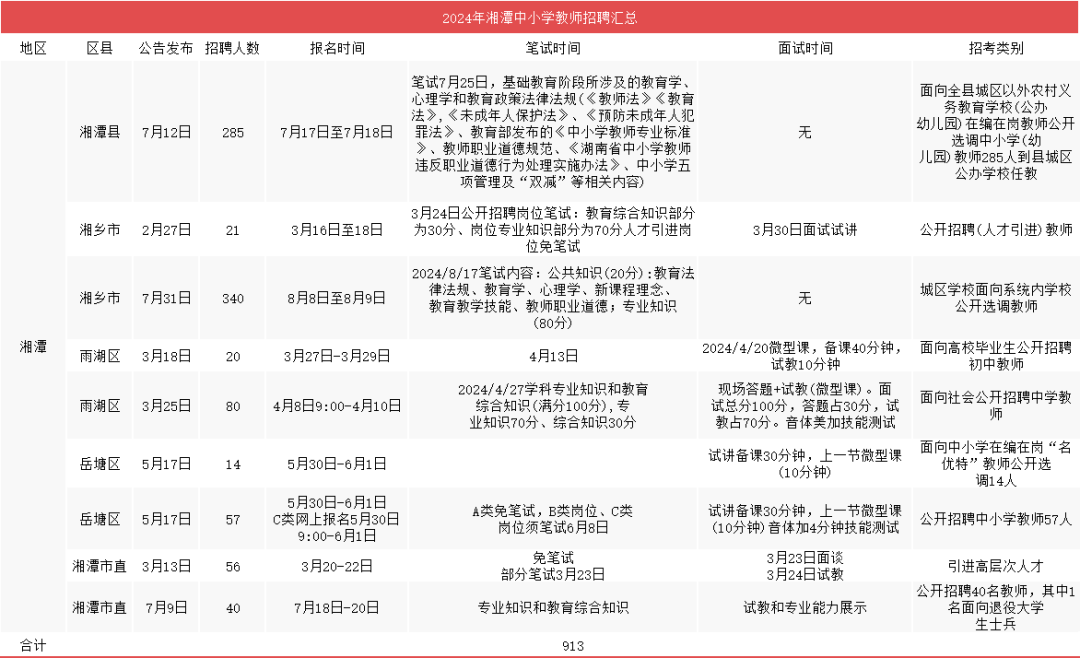 2024年香港资料免费大全,时代资料解释定义_运动版81.913