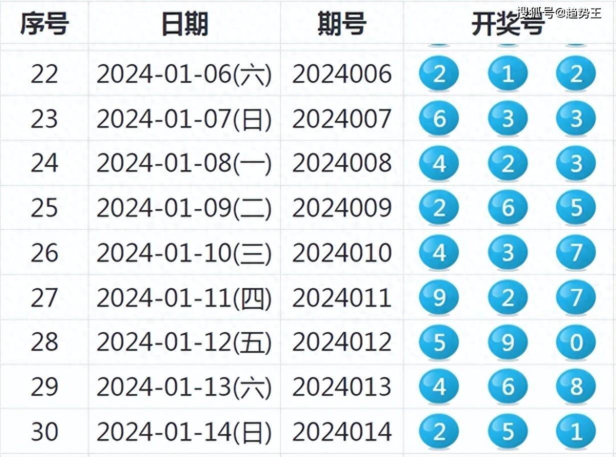 4949最快开奖资料4949,高效计划分析实施_MT75.341