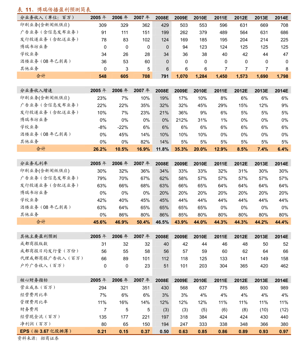 2024澳门最精准龙门客栈,经济性执行方案剖析_WP50.97