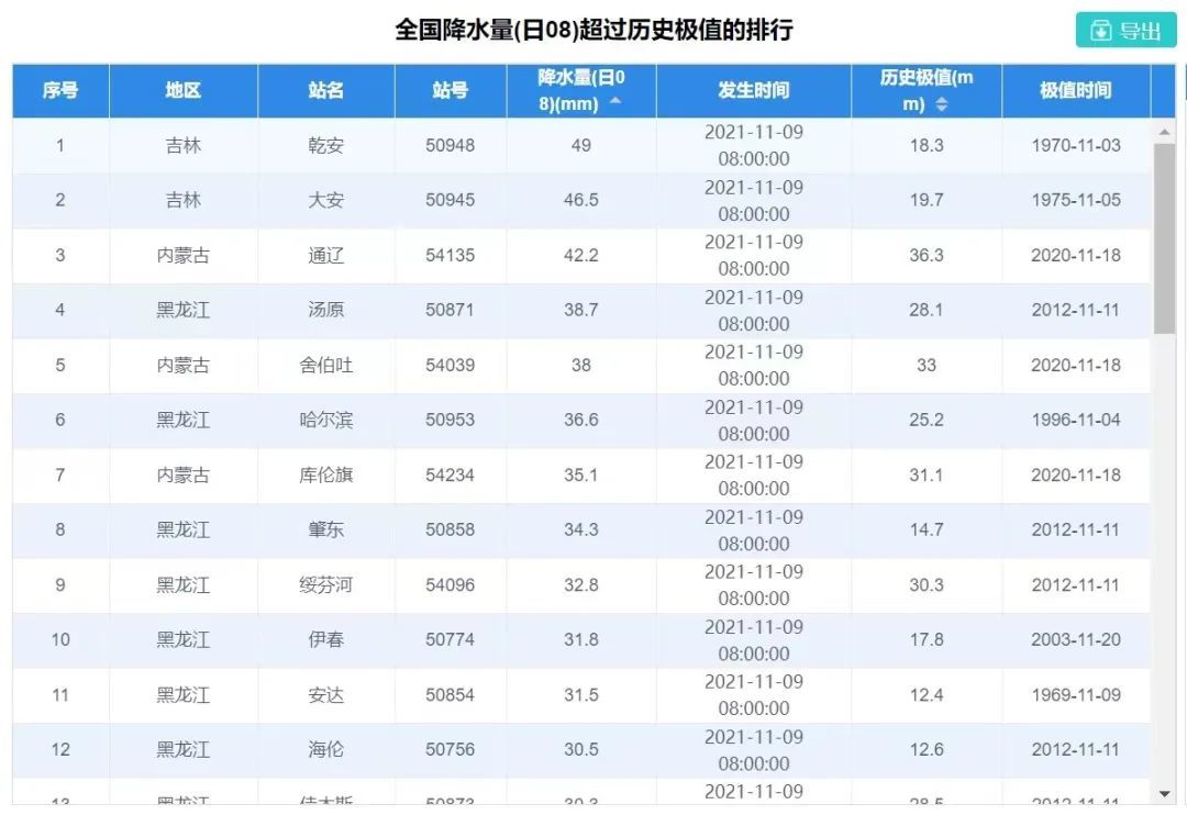 2024新奥彩开奖结果记录,深入执行方案数据_C版22.439