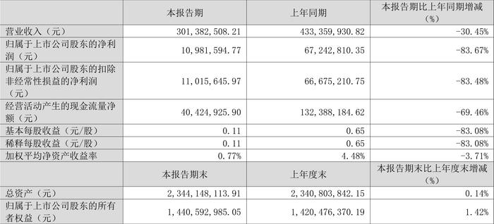 管家婆2024精准资料大全,收益成语分析落实_bundle83.67