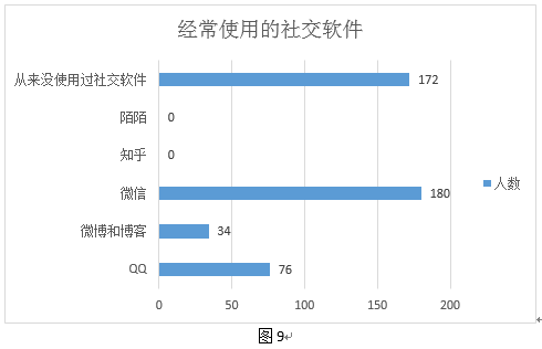 56300网站资料查询,实地分析数据应用_Advance28.519