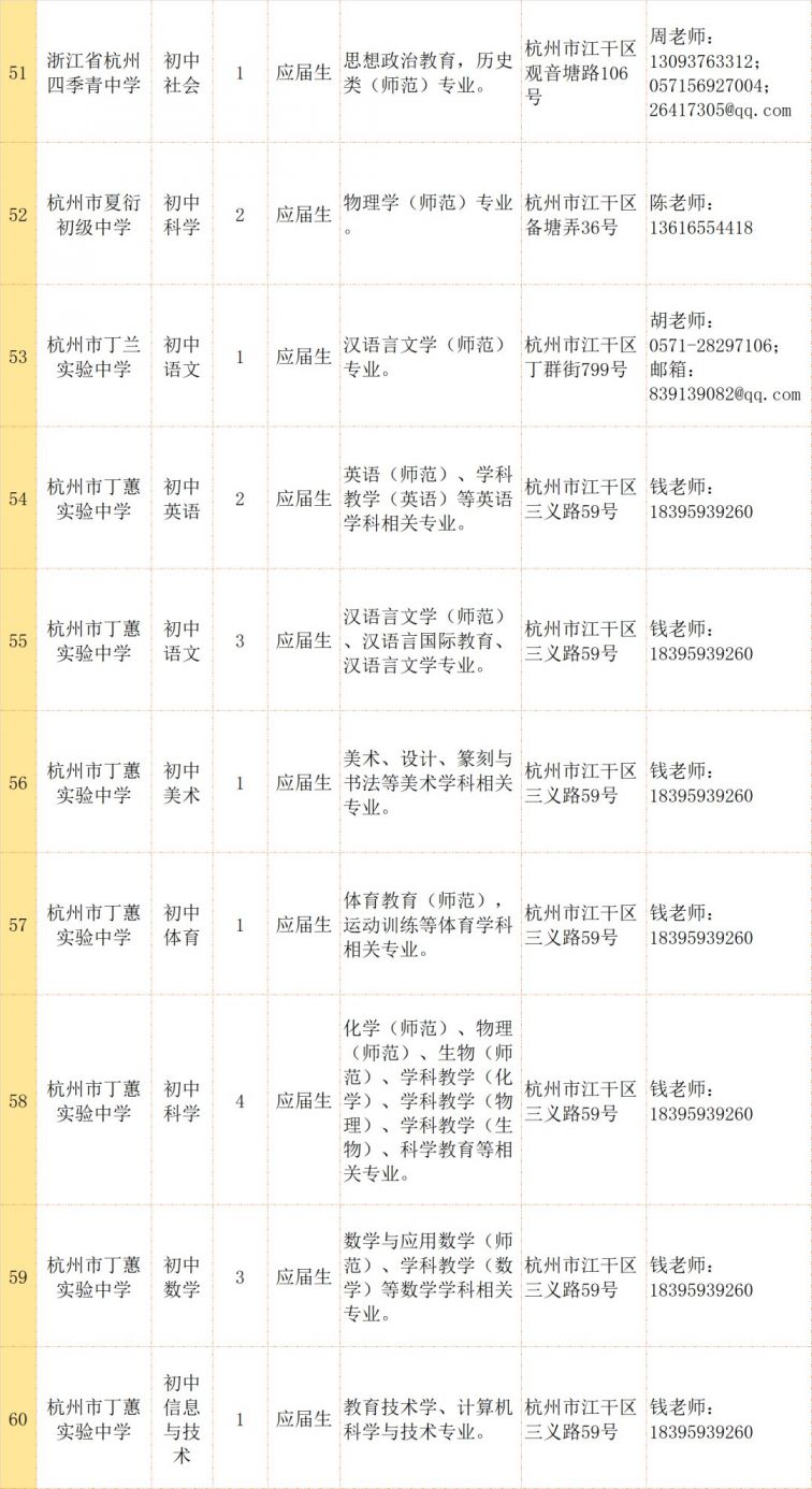 江干区初中招聘最新信息汇总