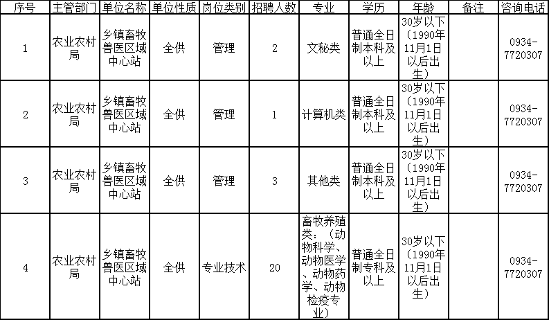 金门县农业农村局最新招聘信息及相关内容深度探讨