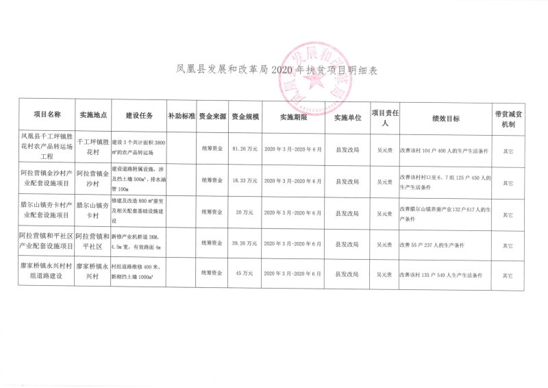 凤凰县发展和改革局最新发展规划概览