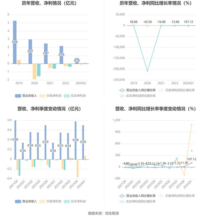 2024香港历史开奖记录,实时更新解析说明_3D64.706