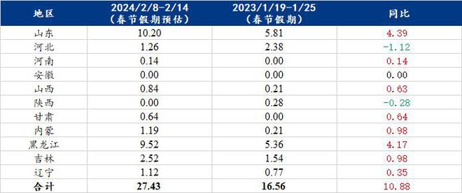 2024全年資料免費大全,准确资料解释落实_FHD72.387