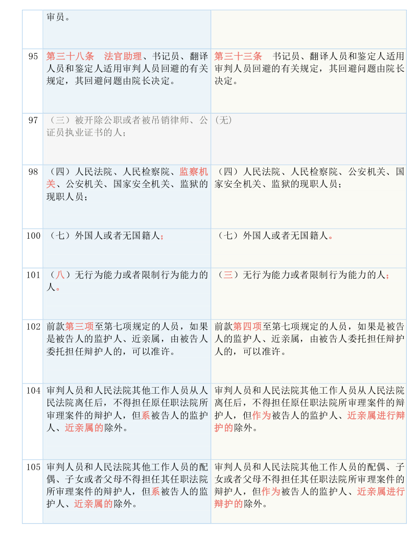 2023新澳门免费开奖记录,准确资料解释落实_Lite88.455