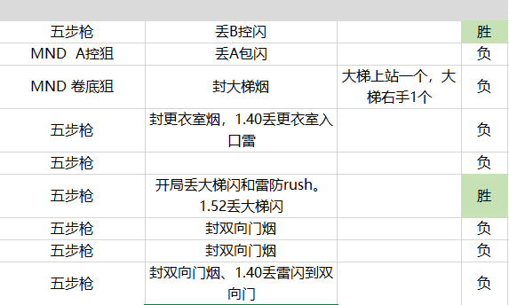 7777788888王中王开奖十记录网,数据分析引导决策_Tizen66.988