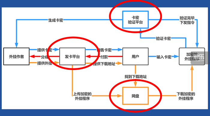 浪紫海之南 第3页