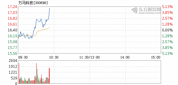 新澳门今晚开特马开奖结果124期,迅速执行设计方案_Hybrid45.853