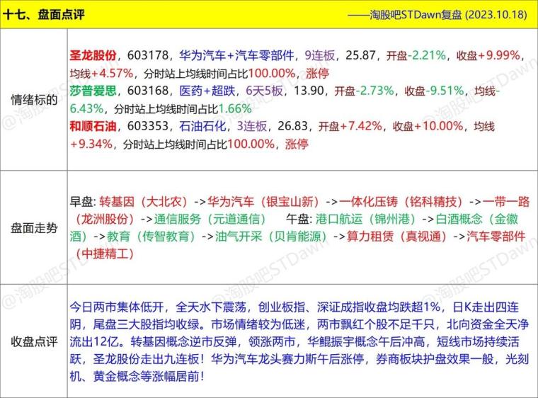 新澳天天开奖资料大全最新54期,综合数据解释定义_Console45.403