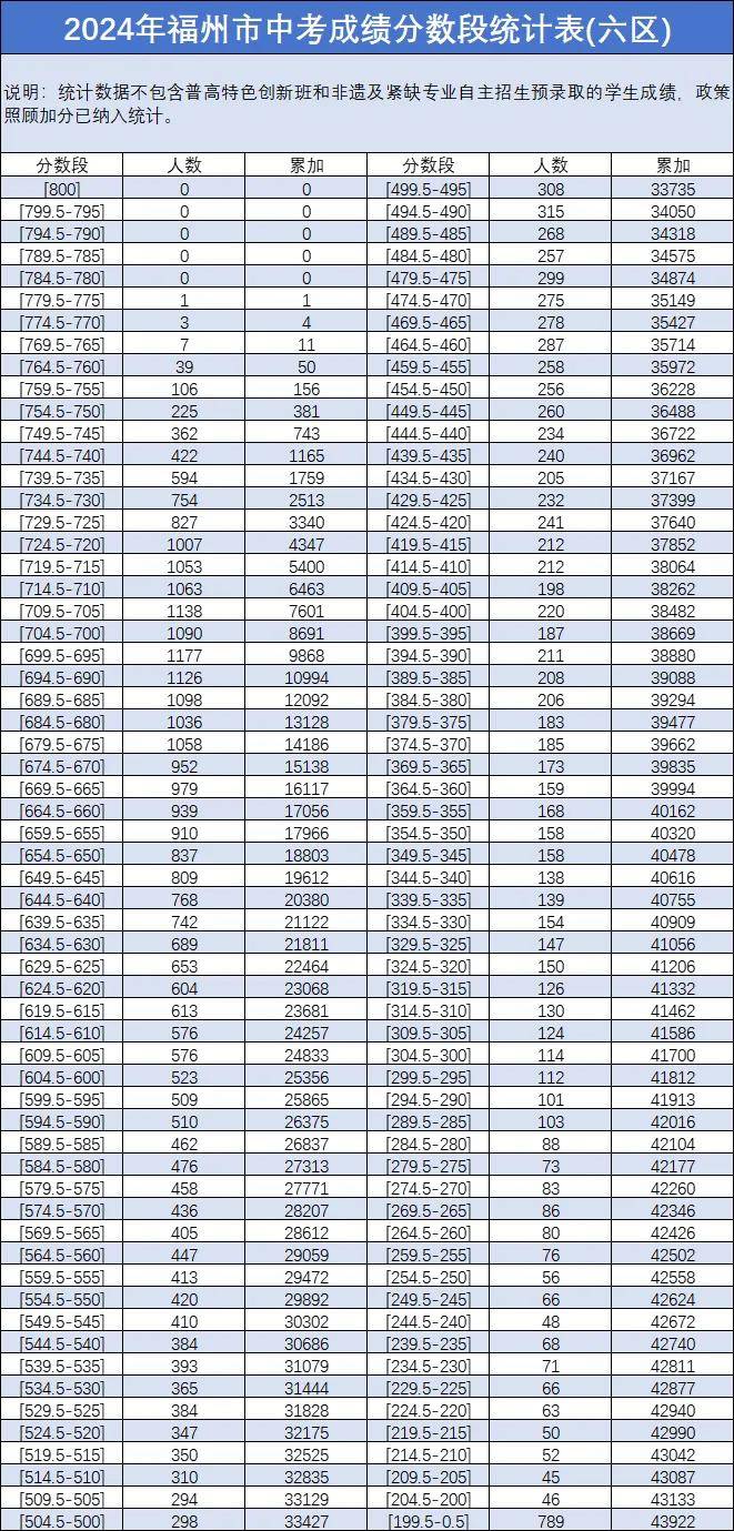 2024天天好彩,迅速设计解答方案_HarmonyOS30.722