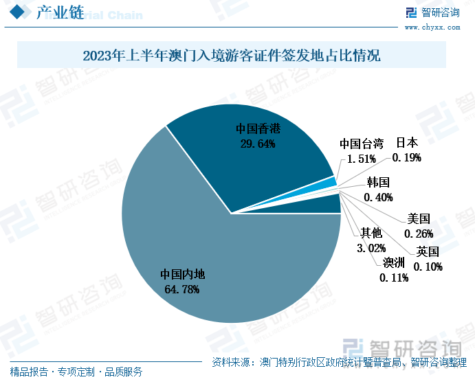 7777788888新澳门开奖2023年,全面数据策略解析_watchOS42.495