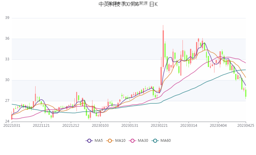 忘却你の容颜 第4页